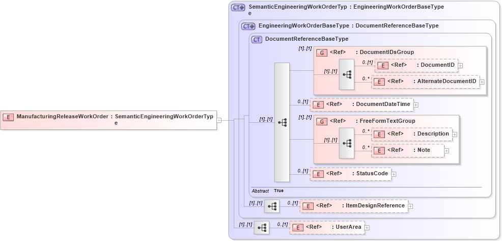 XSD Diagram of ManufacturingReleaseWorkOrder in schema engineeringworkdocument_xsd (Open Applications Group (OAGIS))