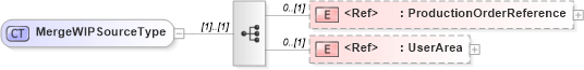 XSD Diagram of MergeWIPSourceType in schema mergewip_xsd (Open Applications Group (OAGIS))