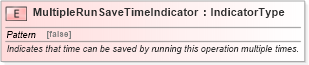 XSD Diagram of MultipleRunSaveTimeIndicator in schema fields_xsd (Open Applications Group (OAGIS))