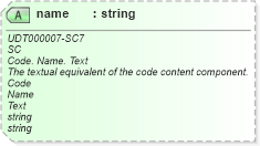 XSD Diagram of name in schema unqualifieddatatypes_xsd (Open Applications Group (OAGIS))