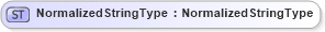 XSD Diagram of NormalizedStringType in schema fields_xsd (Open Applications Group (OAGIS))