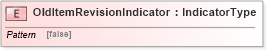 XSD Diagram of OldItemRevisionIndicator in schema fields_xsd (Open Applications Group (OAGIS))