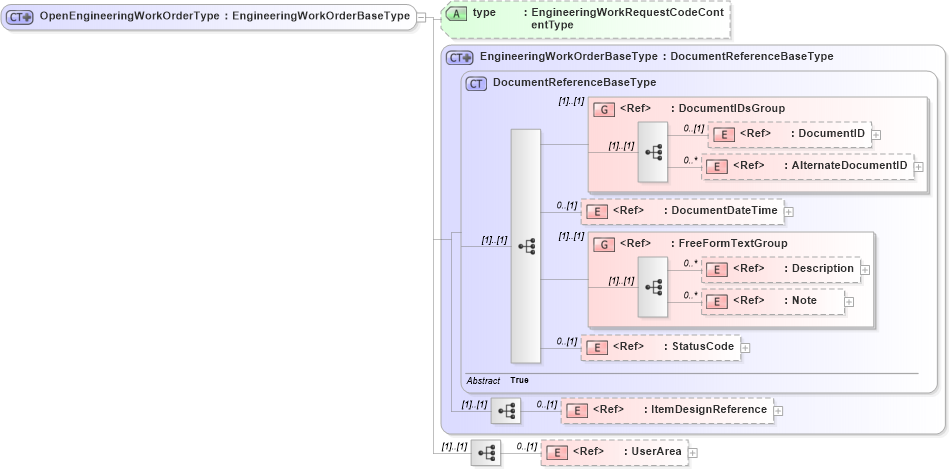 XSD Diagram of OpenEngineeringWorkOrderType in schema engineeringworkdocument_xsd (Open Applications Group (OAGIS))