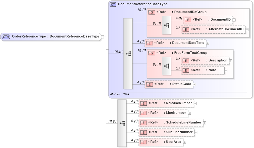 XSD Diagram of OrderReferenceType in schema components_xsd (Open Applications Group (OAGIS))