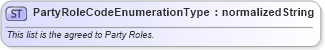 XSD Diagram of PartyRoleCodeEnumerationType in schema codelists_xsd (Open Applications Group (OAGIS))