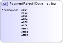XSD Diagram of PaymentReject1Code in schema pain_002_001_01_xsd (Open Applications Group (OAGIS))