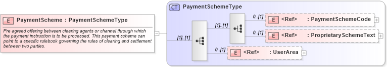 XSD Diagram of PaymentScheme in schema components_xsd1 (Open Applications Group (OAGIS))