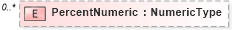 XSD Diagram of PercentNumeric in schema reusableaggregatebusinessinformationentity_xsd (Open Applications Group (OAGIS))