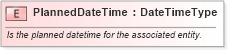 XSD Diagram of PlannedDateTime in schema fields_xsd (Open Applications Group (OAGIS))