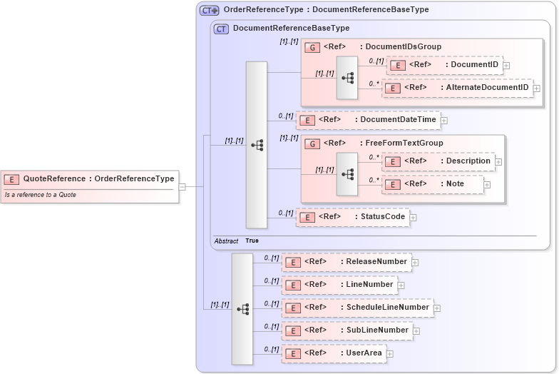XSD Diagram of QuoteReference in schema components_xsd (Open Applications Group (OAGIS))