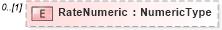 XSD Diagram of RateNumeric in schema reusableaggregatebusinessinformationentity_xsd (Open Applications Group (OAGIS))