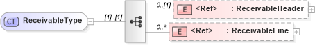 XSD Diagram of ReceivableType in schema receivable_xsd (Open Applications Group (OAGIS))