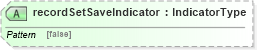 XSD Diagram of recordSetSaveIndicator in schema meta_xsd (Open Applications Group (OAGIS))