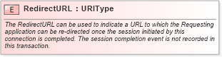 XSD Diagram of RedirectURL in schema fields_xsd (Open Applications Group (OAGIS))