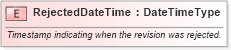 XSD Diagram of RejectedDateTime in schema fields_xsd (Open Applications Group (OAGIS))