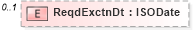XSD Diagram of ReqdExctnDt in schema pain_002_001_01_xsd (Open Applications Group (OAGIS))