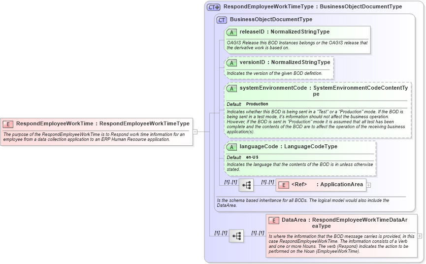 XSD Diagram of RespondEmployeeWorkTime in schema respondemployeeworktime_xsd (Open Applications Group (OAGIS))