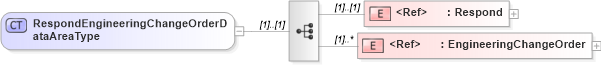 XSD Diagram of RespondEngineeringChangeOrderDataAreaType in schema respondengineeringchangeorder_xsd (Open Applications Group (OAGIS))