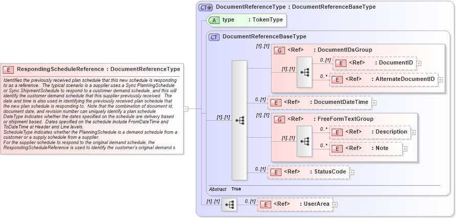 XSD Diagram of RespondingScheduleReference in schema manufacturingcomponents_xsd (Open Applications Group (OAGIS))
