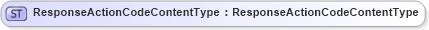 XSD Diagram of ResponseActionCodeContentType in schema fields_xsd (Open Applications Group (OAGIS))
