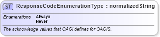 XSD Diagram of ResponseCodeEnumerationType in schema codelists_xsd (Open Applications Group (OAGIS))