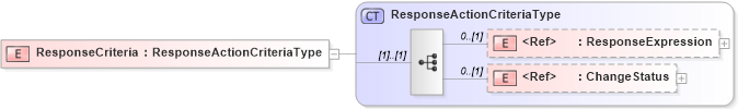 XSD Diagram of ResponseCriteria in schema meta_xsd (Open Applications Group (OAGIS))