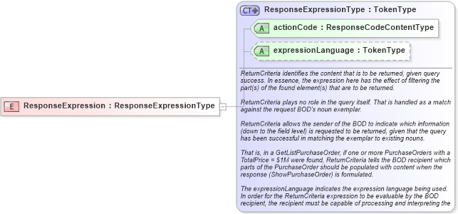 XSD Diagram of ResponseExpression in schema meta_xsd (Open Applications Group (OAGIS))