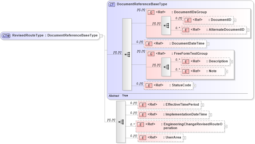 XSD Diagram of RevisedRouteType in schema engineeringchangeorder_xsd (Open Applications Group (OAGIS))