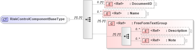 XSD Diagram of RiskControlComponentBaseType in schema riskcontrollibrary_xsd (Open Applications Group (OAGIS))
