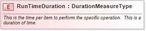 XSD Diagram of RunTimeDuration in schema fields_xsd (Open Applications Group (OAGIS))