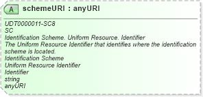 XSD Diagram of schemeURI in schema unqualifieddatatypes_xsd (Open Applications Group (OAGIS))