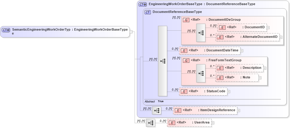 XSD Diagram of SemanticEngineeringWorkOrderType in schema engineeringworkdocument_xsd (Open Applications Group (OAGIS))
