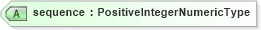 XSD Diagram of sequence in schema components_xsd (Open Applications Group (OAGIS))