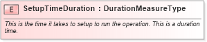 XSD Diagram of SetupTimeDuration in schema fields_xsd (Open Applications Group (OAGIS))