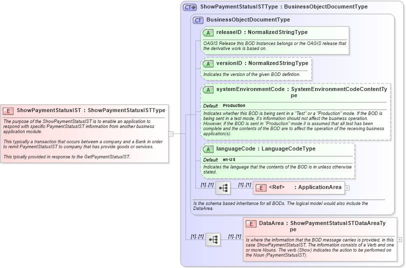 XSD Diagram of ShowPaymentStatusIST in schema showpaymentstatusist_xsd (Open Applications Group (OAGIS))