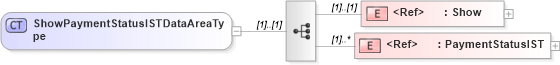 XSD Diagram of ShowPaymentStatusISTDataAreaType in schema showpaymentstatusist_xsd (Open Applications Group (OAGIS))