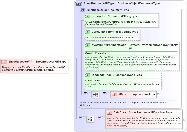 XSD Diagram of ShowRecoverWIP in schema showrecoverwip_xsd (Open Applications Group (OAGIS))