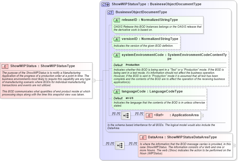 XSD Diagram of ShowWIPStatus in schema showwipstatus_xsd (Open Applications Group (OAGIS))