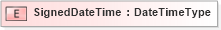 XSD Diagram of SignedDateTime in schema fields_xsd (Open Applications Group (OAGIS))