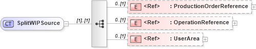 XSD Diagram of SplitWIPSource in schema splitwip_xsd (Open Applications Group (OAGIS))