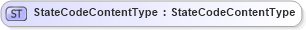 XSD Diagram of StateCodeContentType in schema fields_xsd (Open Applications Group (OAGIS))