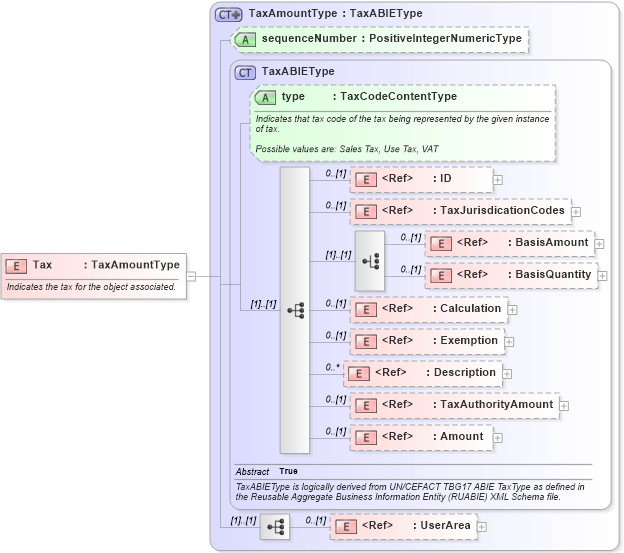 XSD Diagram of Tax in schema components_xsd (Open Applications Group (OAGIS))