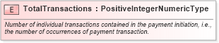 XSD Diagram of TotalTransactions in schema fields_xsd (Open Applications Group (OAGIS))