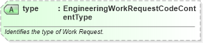 XSD Diagram of type in schema engineeringworkdocument_xsd (Open Applications Group (OAGIS))