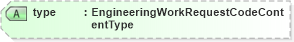 XSD Diagram of type in schema engineeringworkdocument_xsd (Open Applications Group (OAGIS))