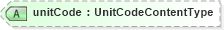 XSD Diagram of unitCode in schema components_xsd (Open Applications Group (OAGIS))