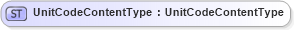 XSD Diagram of UnitCodeContentType in schema fields_xsd (Open Applications Group (OAGIS))