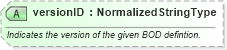 XSD Diagram of versionID in schema meta_xsd (Open Applications Group (OAGIS))
