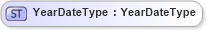 XSD Diagram of YearDateType in schema fields_xsd (Open Applications Group (OAGIS))