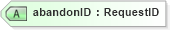 XSD Diagram of abandonID in schema dsmlv2_xsd (OASIS Directory Services Markup Language (DSML))